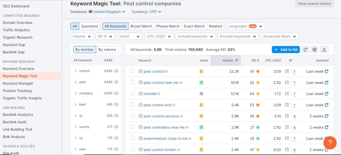 IT Companies Keywords data of UK